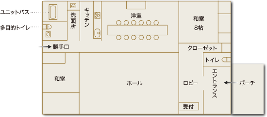 フロアーガイド